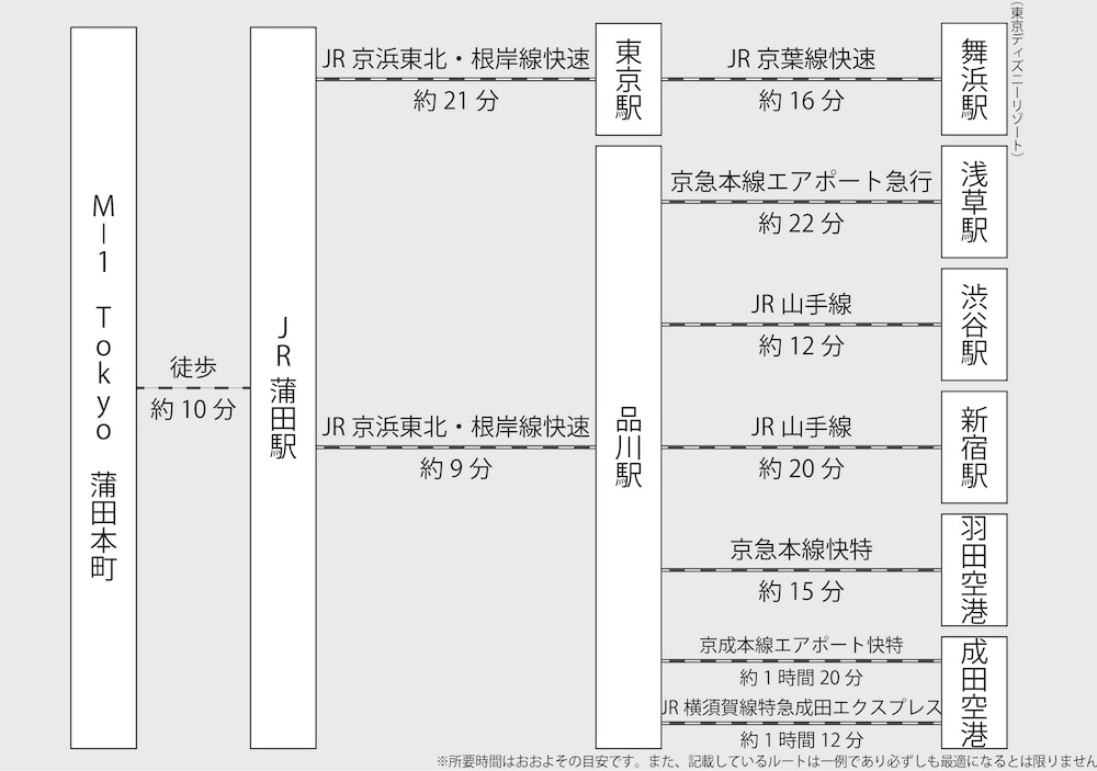 M-1 TOKYO 蒲田本町 東京