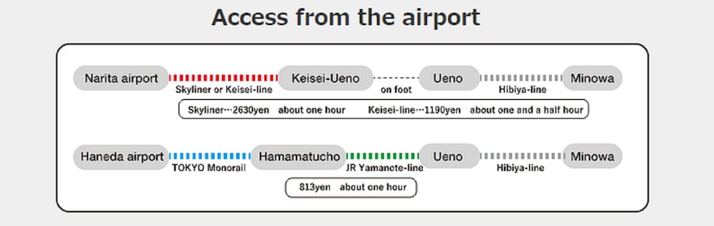 サトウサンズレスト 東京