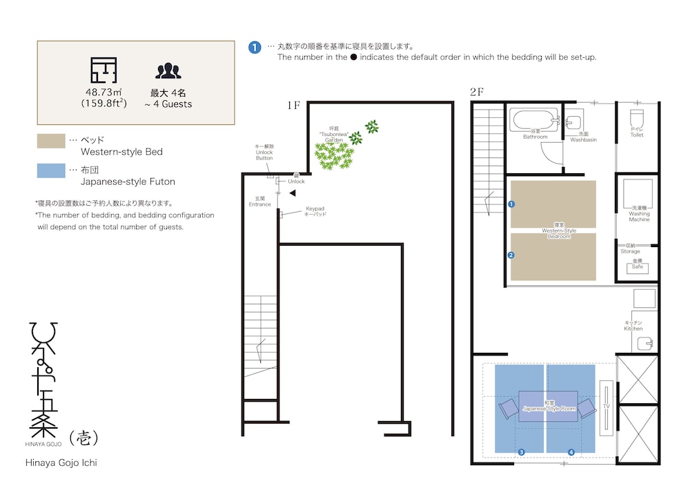 ひなや五条 京都