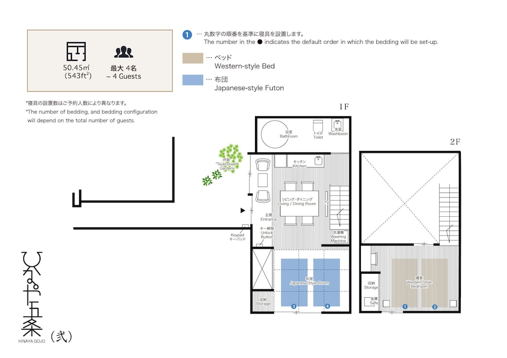 ひなや五条 京都