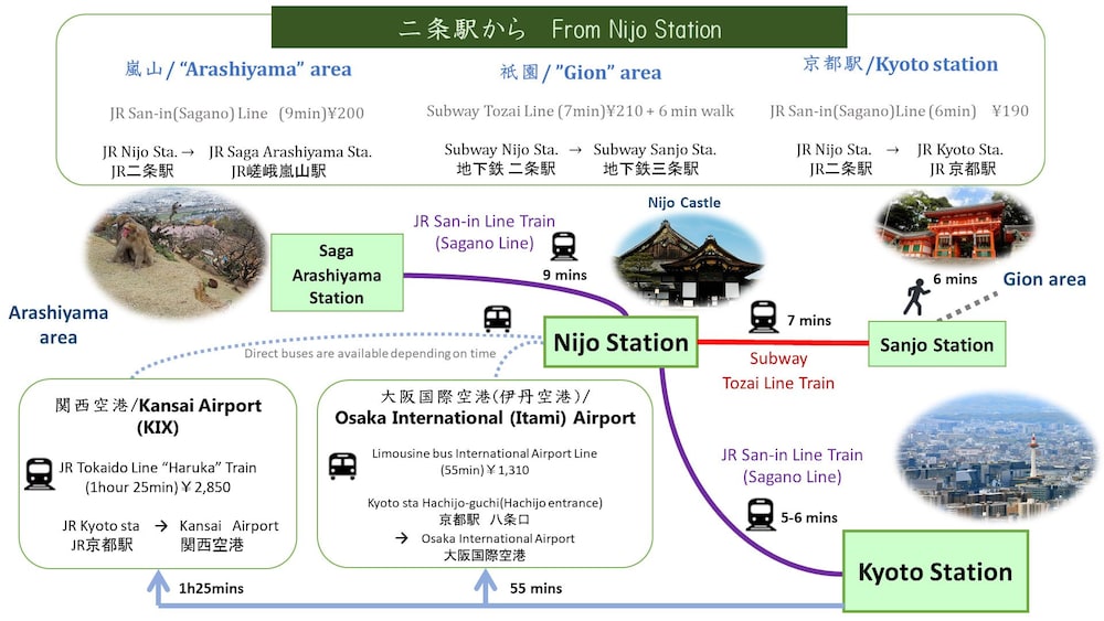KODO STAY NIJO 京都