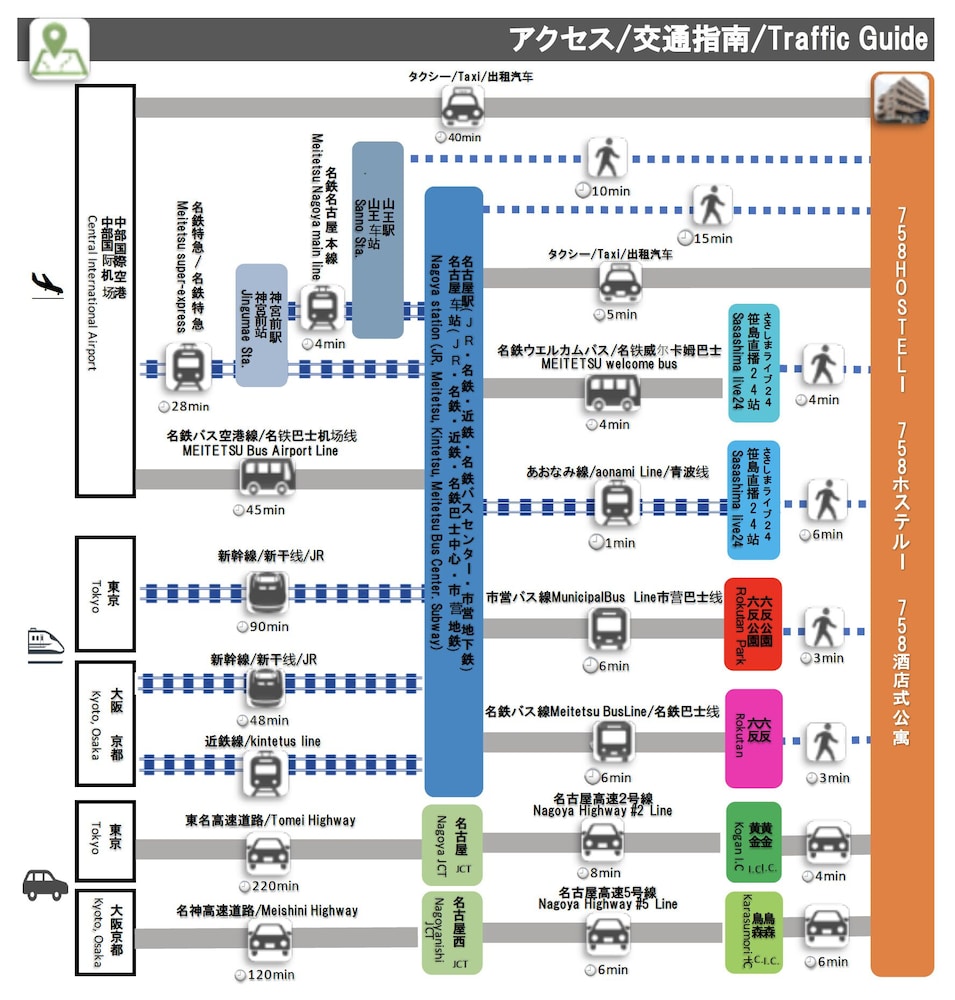 758 ホステル アパートメント イン 名古屋 1E 名古屋